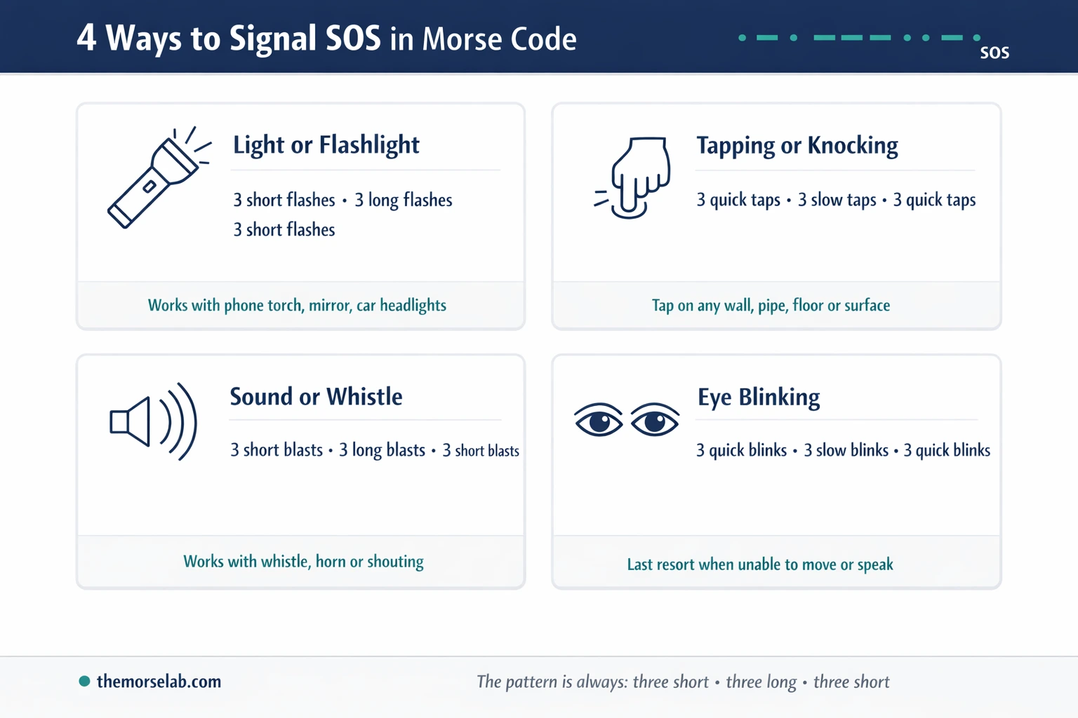 SOS in Morse code 4 ways to signal it using light flashlight tapping sound and eye blinks